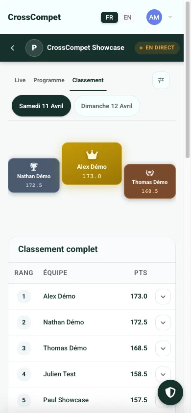 Leaderboard mobile CrossCompet